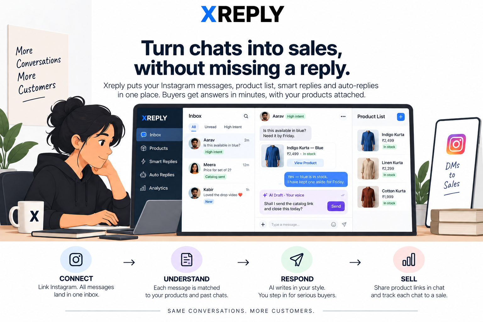 Xreply explained — connect, understand, respond and sell: turn chats into sales without missing a reply